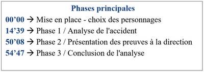 phases principales