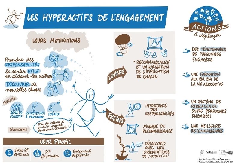 hyperactifs engagement